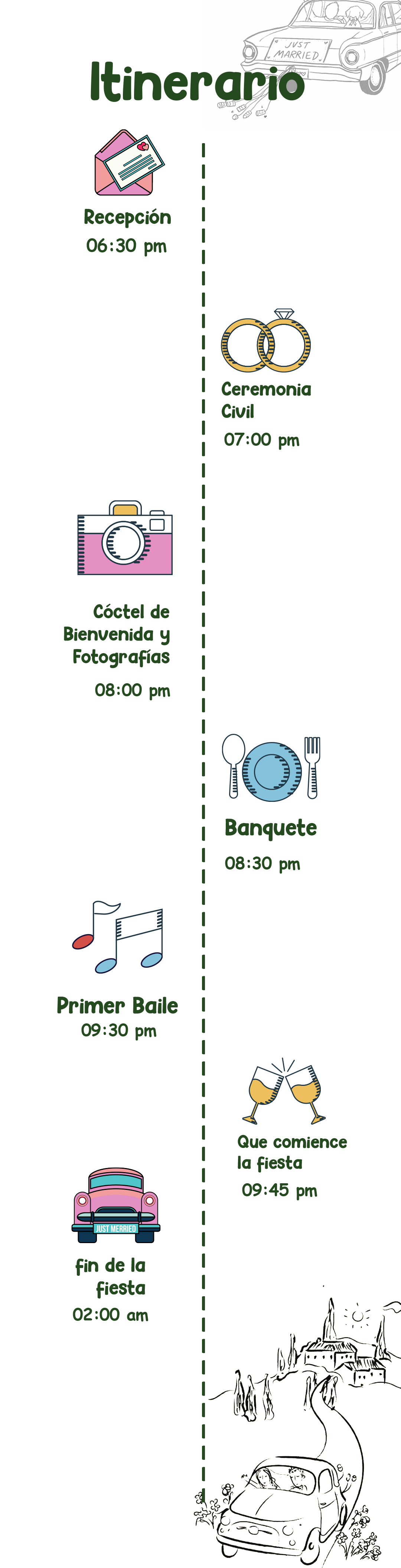 Línea del tiempo del evento